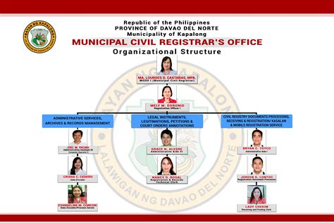 civil registrar manila